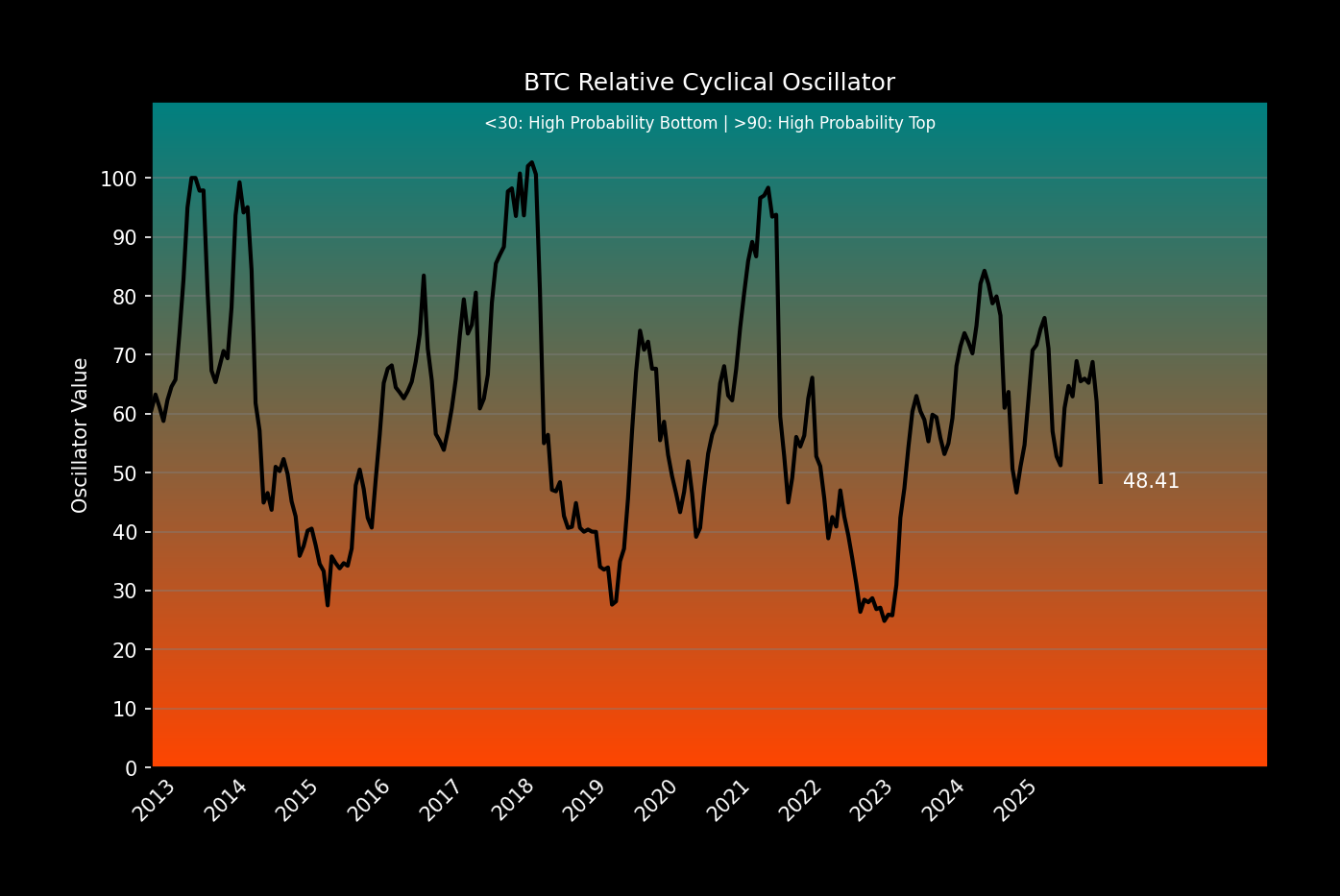 BRCO: DeTrend Price