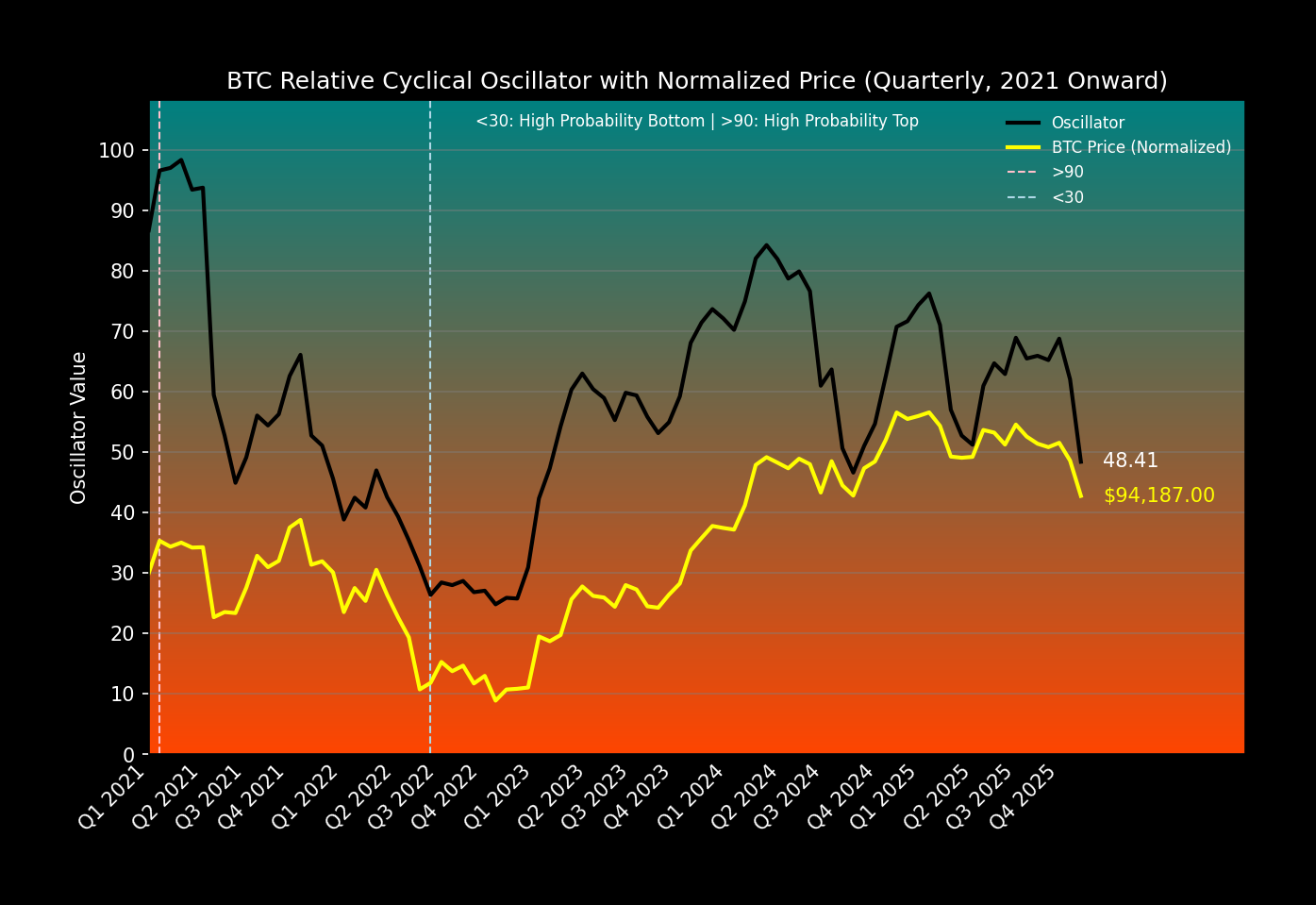 BRCO Current & Price