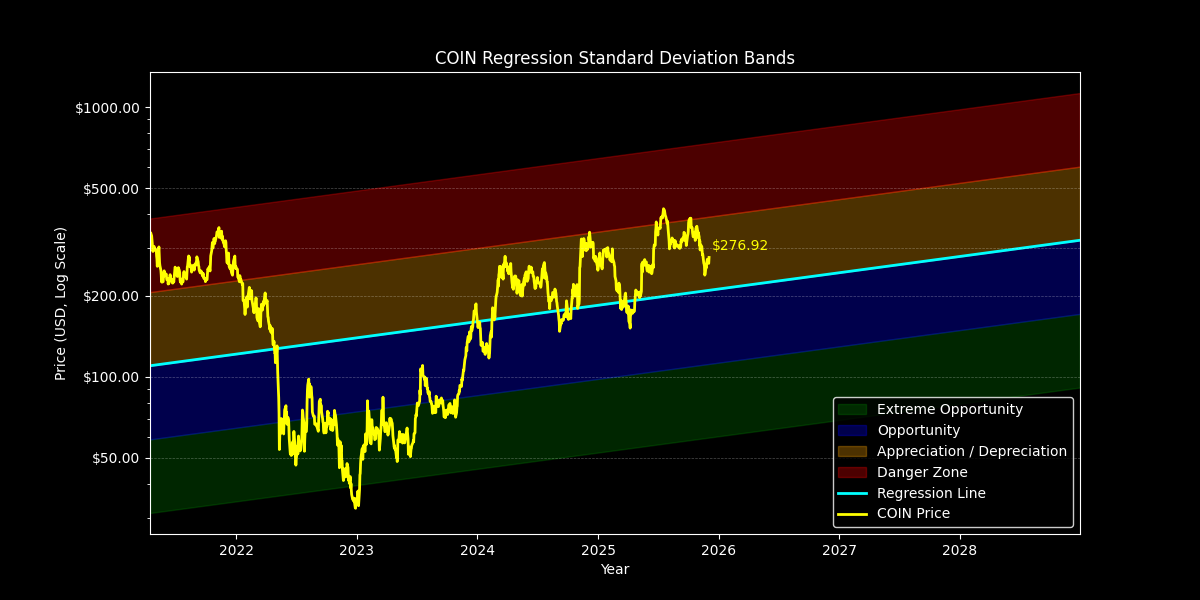 Standard Dev: Price Targets
