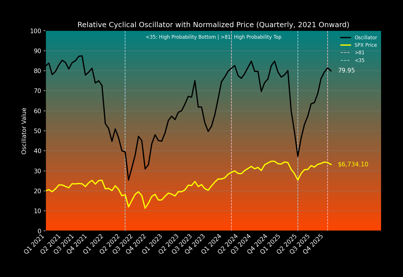 RCO Current & Price